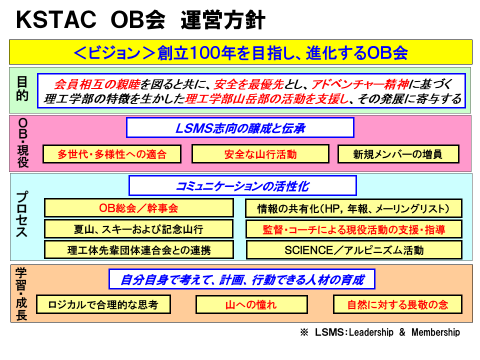 KSTAC/OB会 概略年表